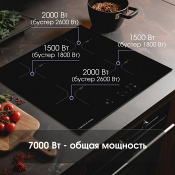 Варочная панель индукционная Zigmund & Shtain CI 33.6 B