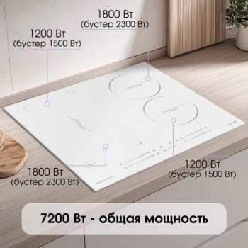 Варочная панель индукционная Zigmund & Shtain CI 49.6 W